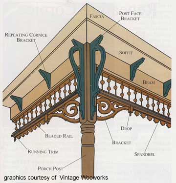 Porch Trim Graphic courtesy of Vintage Woodworks
