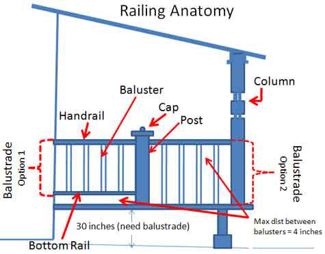 Porch Railings