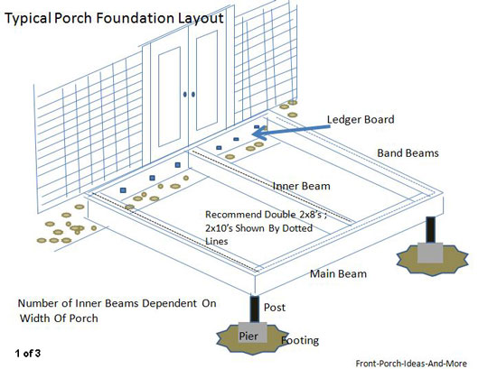 Porch Column Construction Details Porch Foundations Porch Repairs Porch Footing Porch Column Construction Details Porch Foundations Porch Repairs Porch Footing