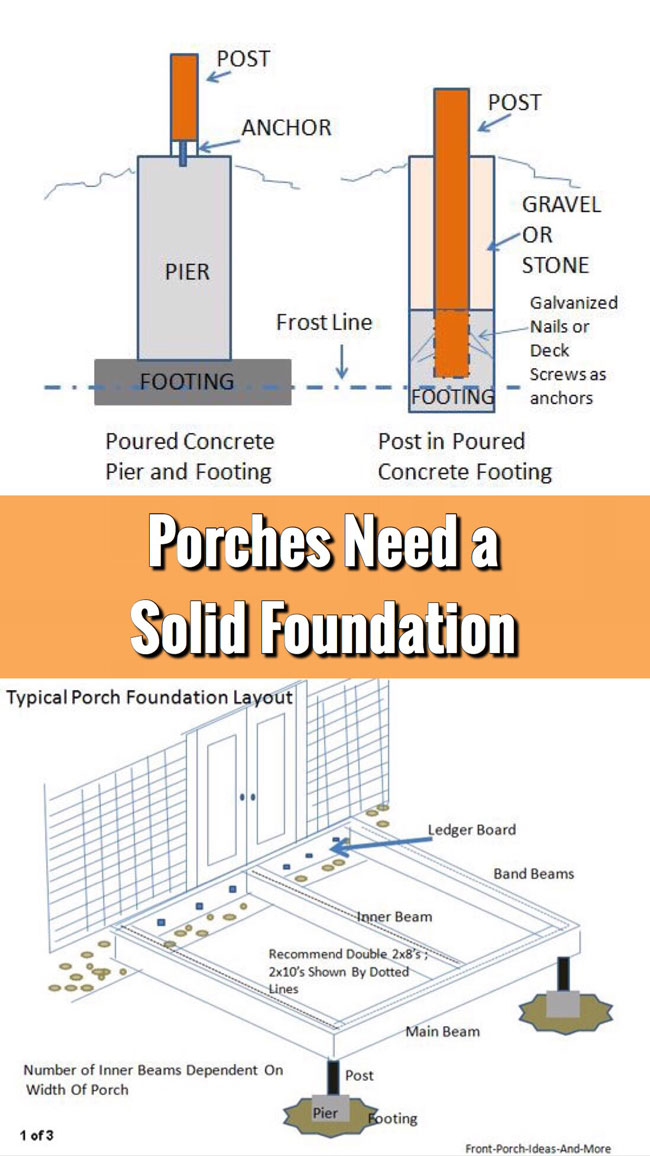 Deck Footing Detail Drawing Of Porch Foundations Porch Repairs Porch Footing 