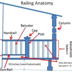 railings spacing guide graphic