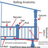 graphic showing how to calculate railing spacing