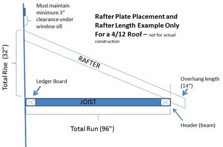 rise and run building a porch roof cutting rafters