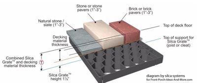 diagram showing total stack height
