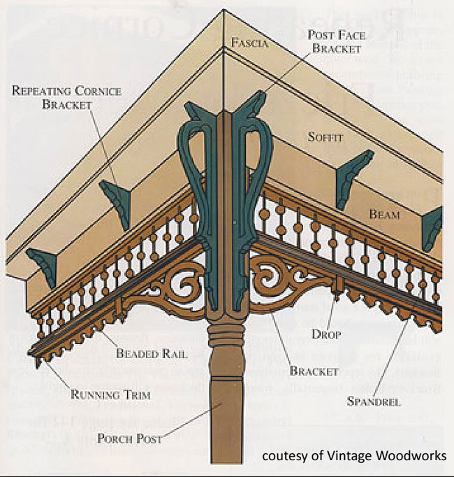 diagram of exterior house trim ideas