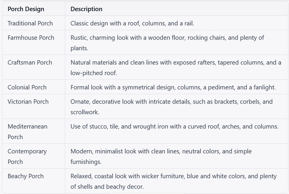 A chart of some of the more popular front porch designs