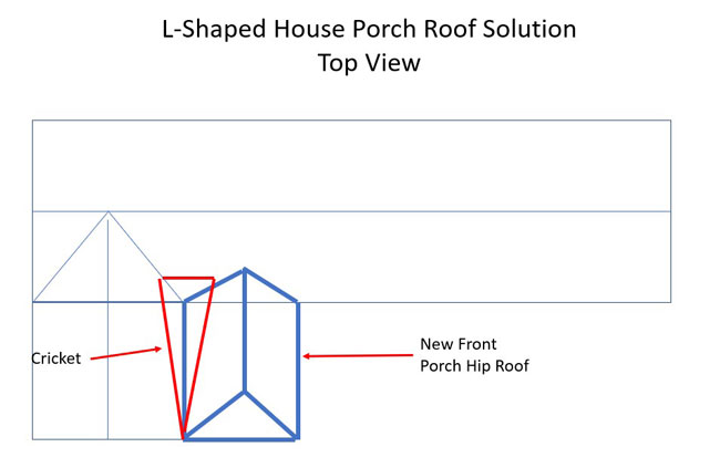 diagram of porch hip roof with cricket