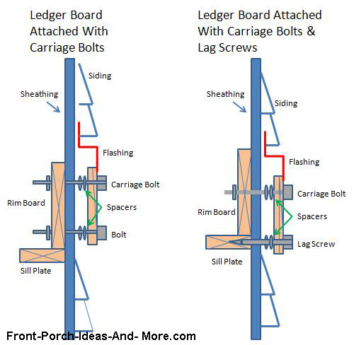 ledger board installation diagrams