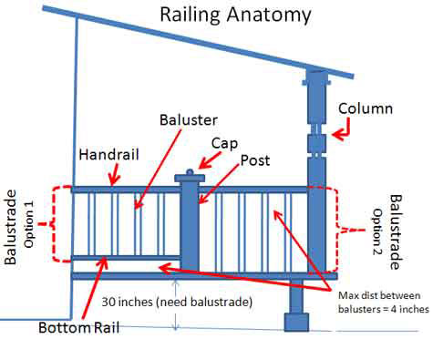 Porch Railings Calculations Made Easy