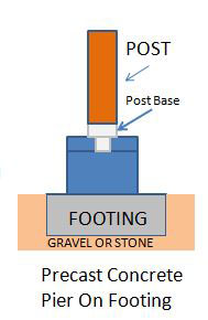 diagram of precast concrete pier for front porch
