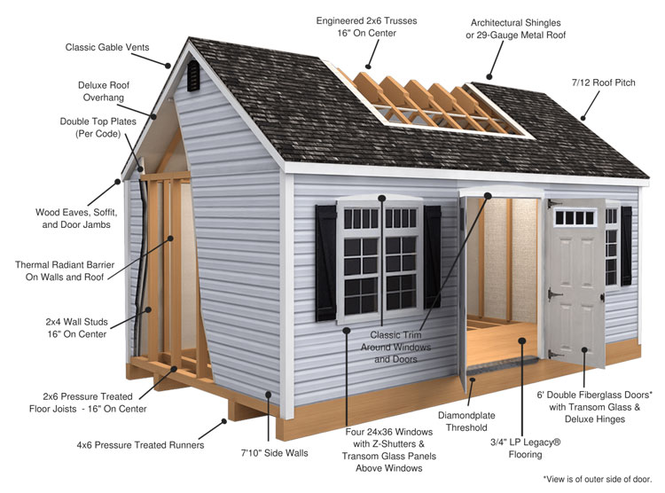 graphic showing component part of shed by Liberty Sheds