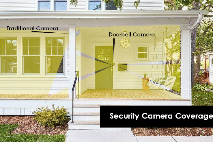 Smart Outdoor Home Devices for Your Front Porch