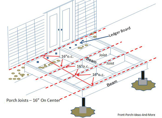 Crop Post-Harvest: Science And Technology Volume 2